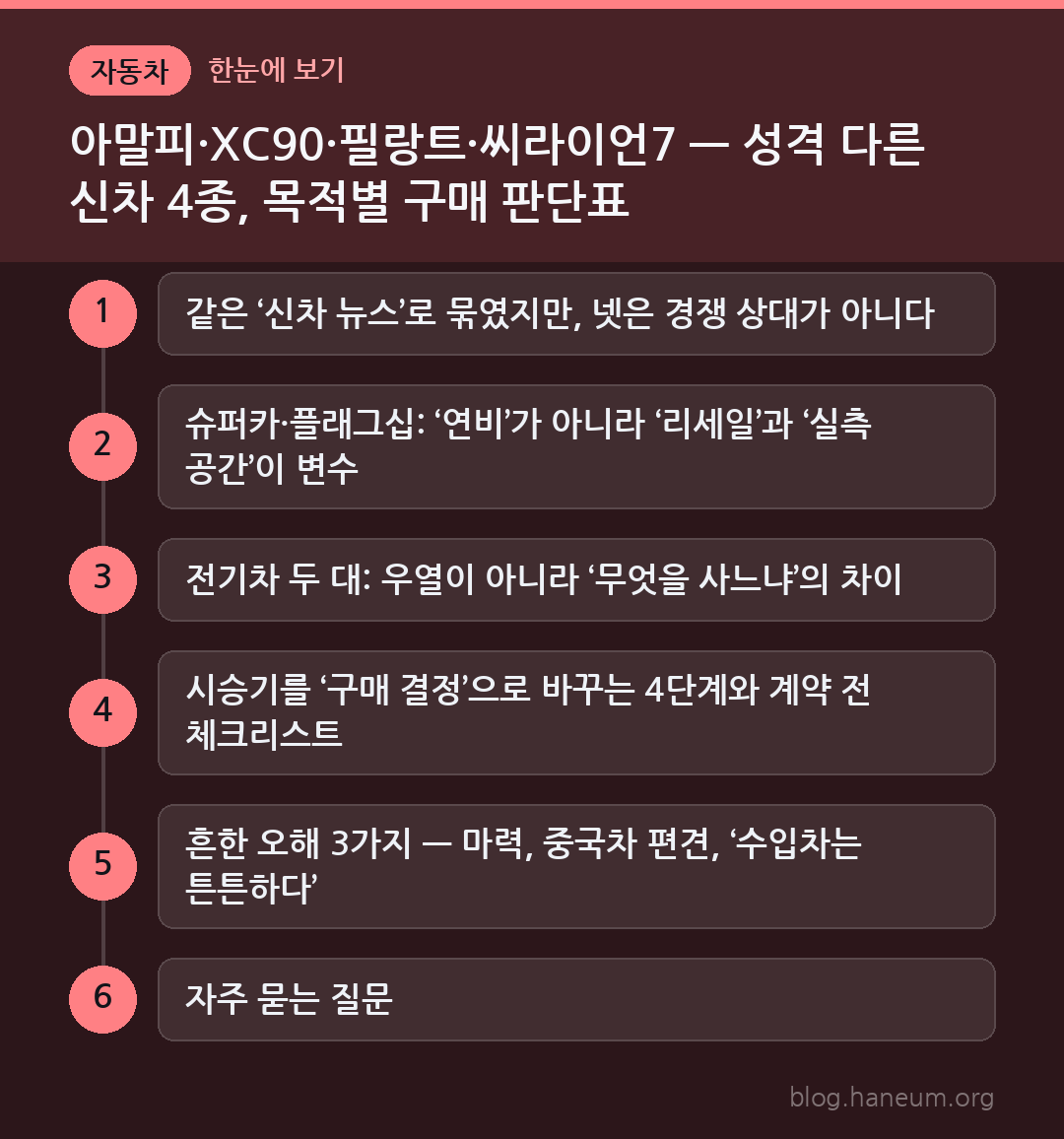 아말피·XC90·필랑트·씨라이언7 — 성격 다른 신차 4종, 목적별 구매 판단표 한눈에 보기