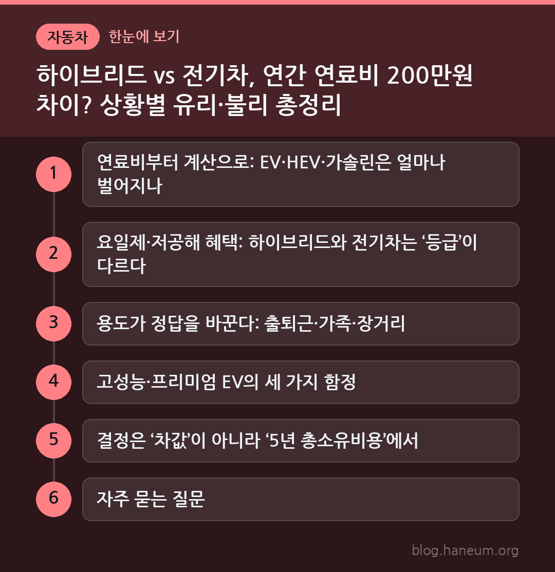 하이브리드 vs 전기차, 연간 연료비 200만원 차이? 상황별 유리·불리 총정리 (RAV4·EV6·아이오닉6) 한눈에 보기