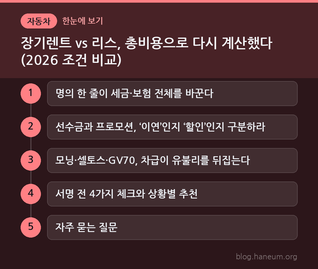 장기렌트 vs 리스, 총비용으로 다시 계산했다 (2026 조건 비교) 한눈에 보기