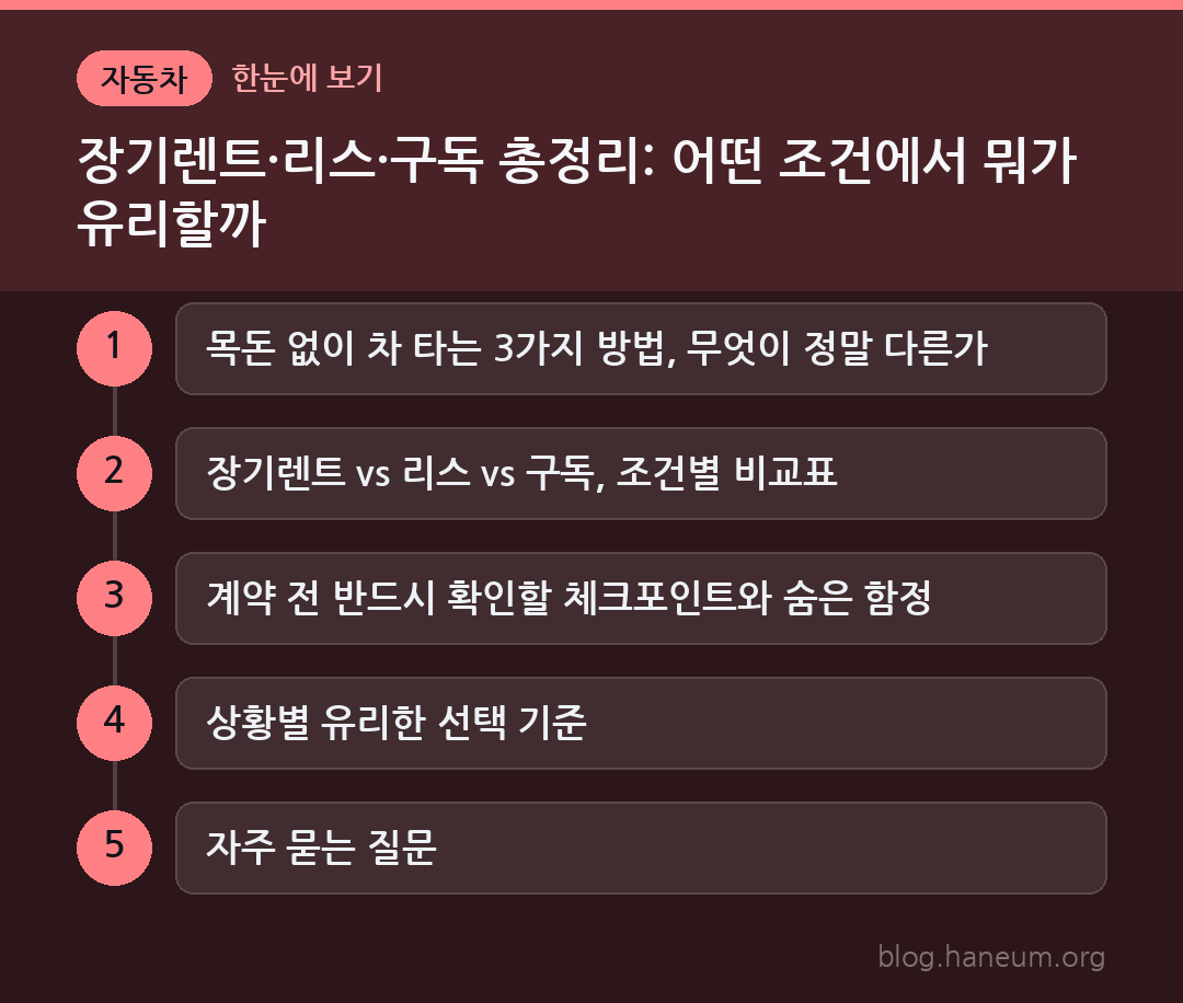 장기렌트·리스·구독 총정리: 어떤 조건에서 뭐가 유리할까 한눈에 보기
