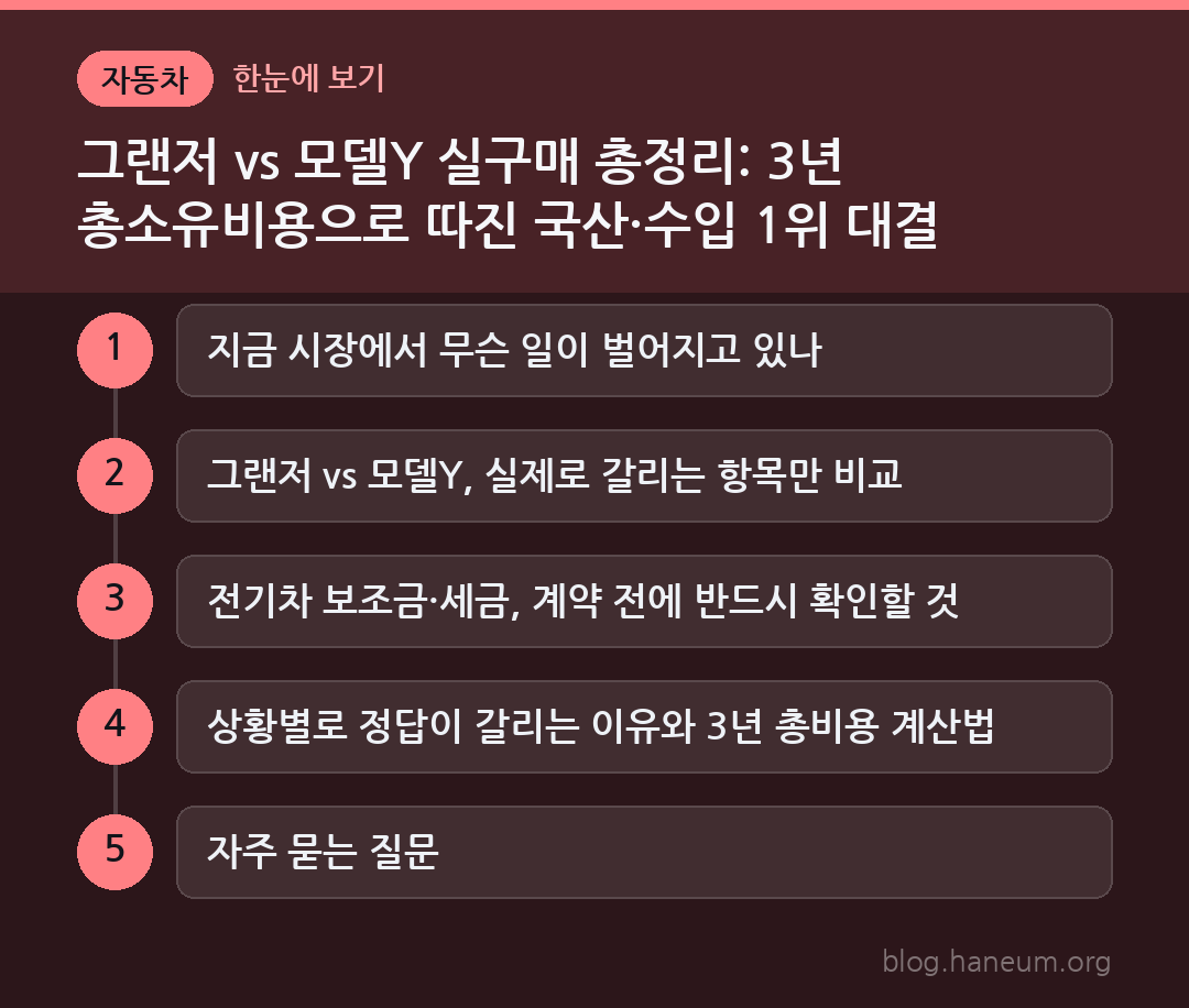 그랜저 vs 모델Y 실구매 총정리: 3년 총소유비용으로 따진 국산·수입 1위 대결 한눈에 보기