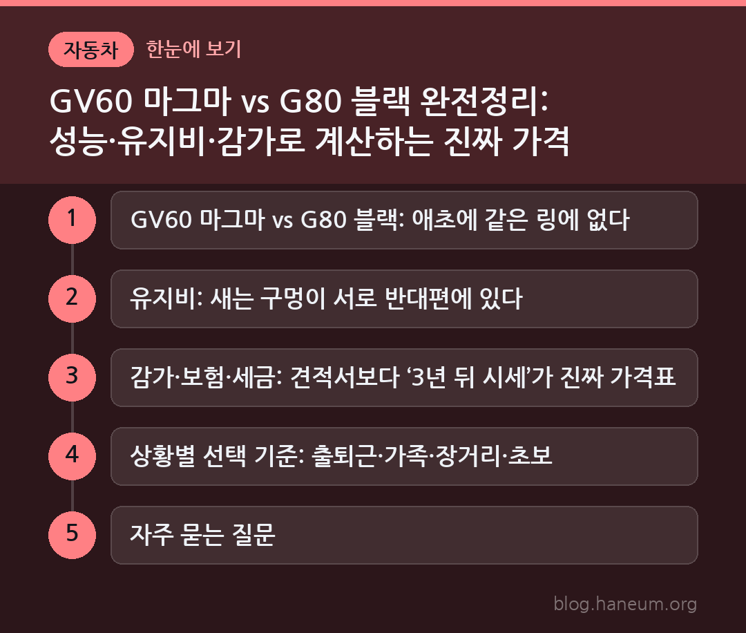 GV60 마그마 vs G80 블랙 완전정리: 성능·유지비·감가로 계산하는 진짜 가격 한눈에 보기