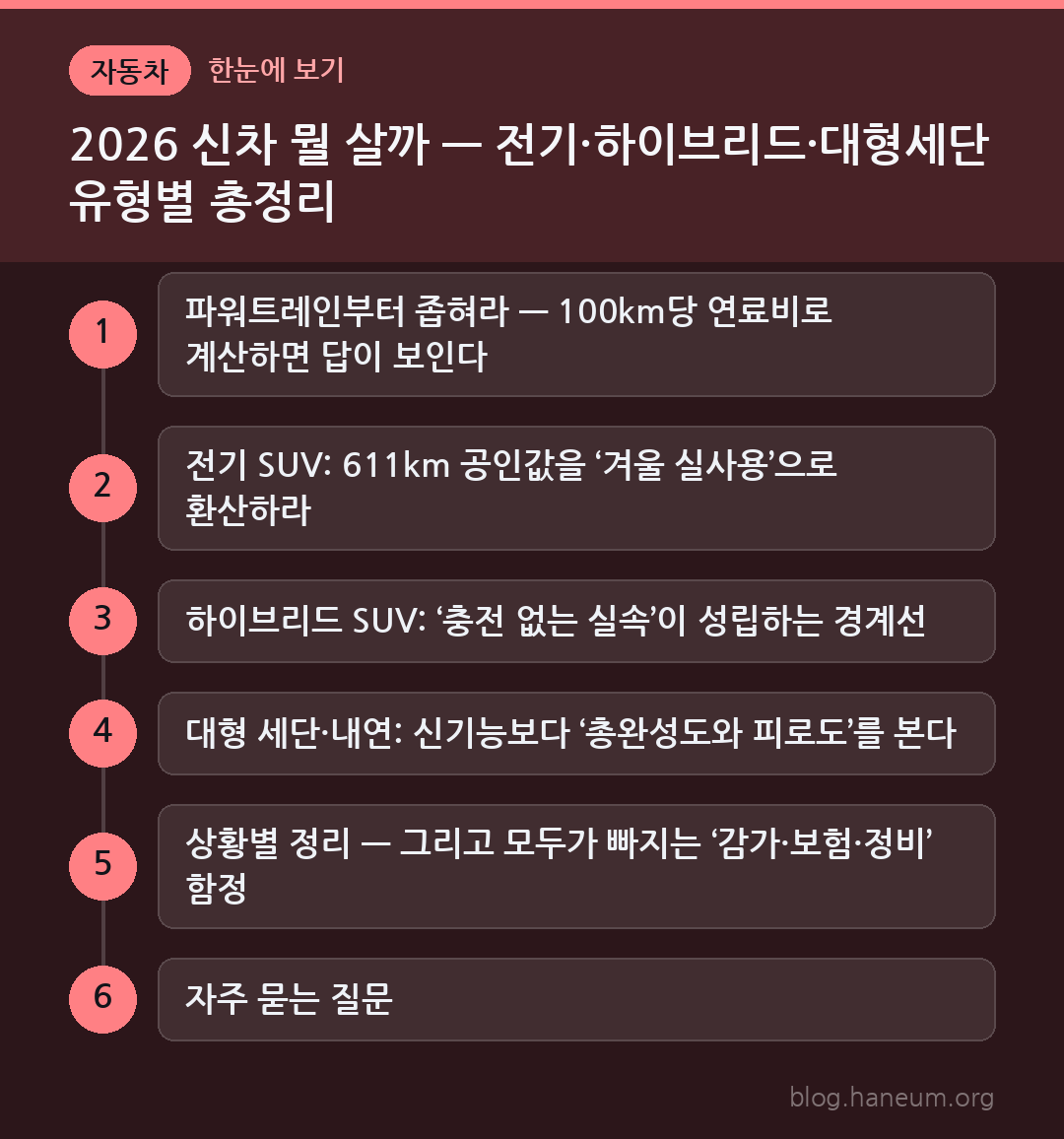2026 신차 뭘 살까 — 전기·하이브리드·대형세단 유형별 총정리 한눈에 보기
