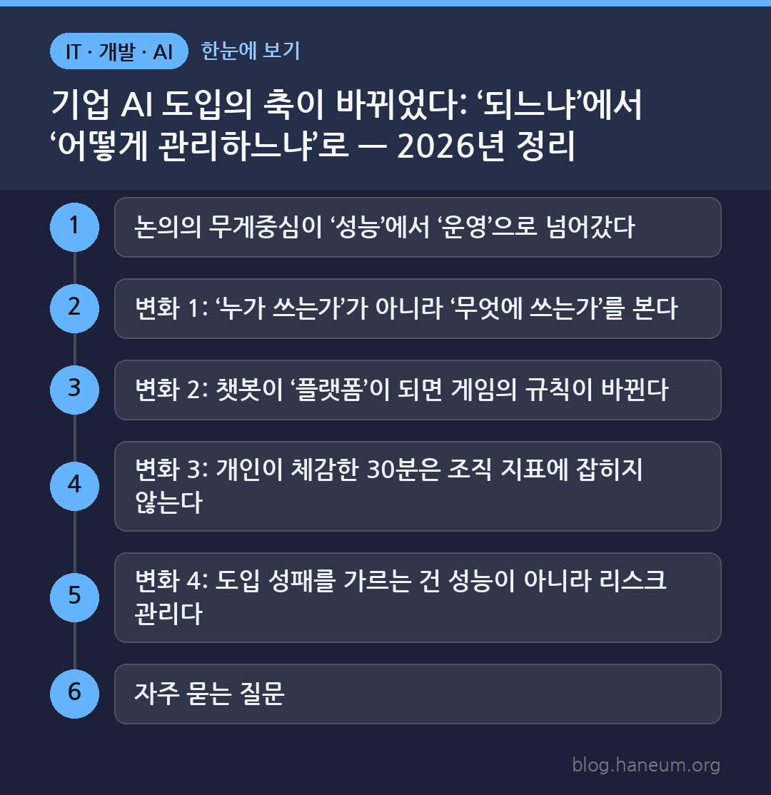 기업 AI 도입의 축이 바뀌었다: ‘되느냐’에서 ‘어떻게 관리하느냐’로 — 2026년 정리 한눈에 보기