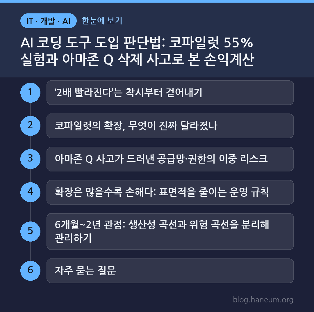 AI 코딩 도구 도입 판단법: 코파일럿 55% 실험과 아마존 Q 삭제 사고로 본 손익계산 한눈에 보기