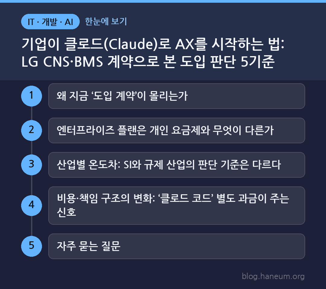 기업이 클로드(Claude)로 AX를 시작하는 법: LG CNS·BMS 계약으로 본 도입 판단 5기준 한눈에 보기