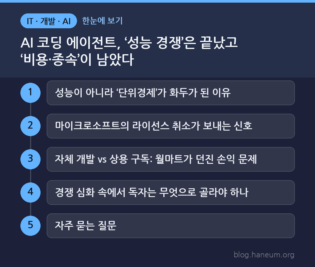 AI 코딩 에이전트, ‘성능 경쟁’은 끝났고 ‘비용·종속’이 남았다 한눈에 보기