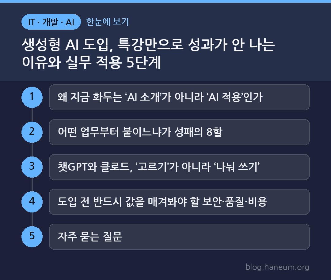 생성형 AI 도입, 특강만으로 성과가 안 나는 이유와 실무 적용 5단계 한눈에 보기