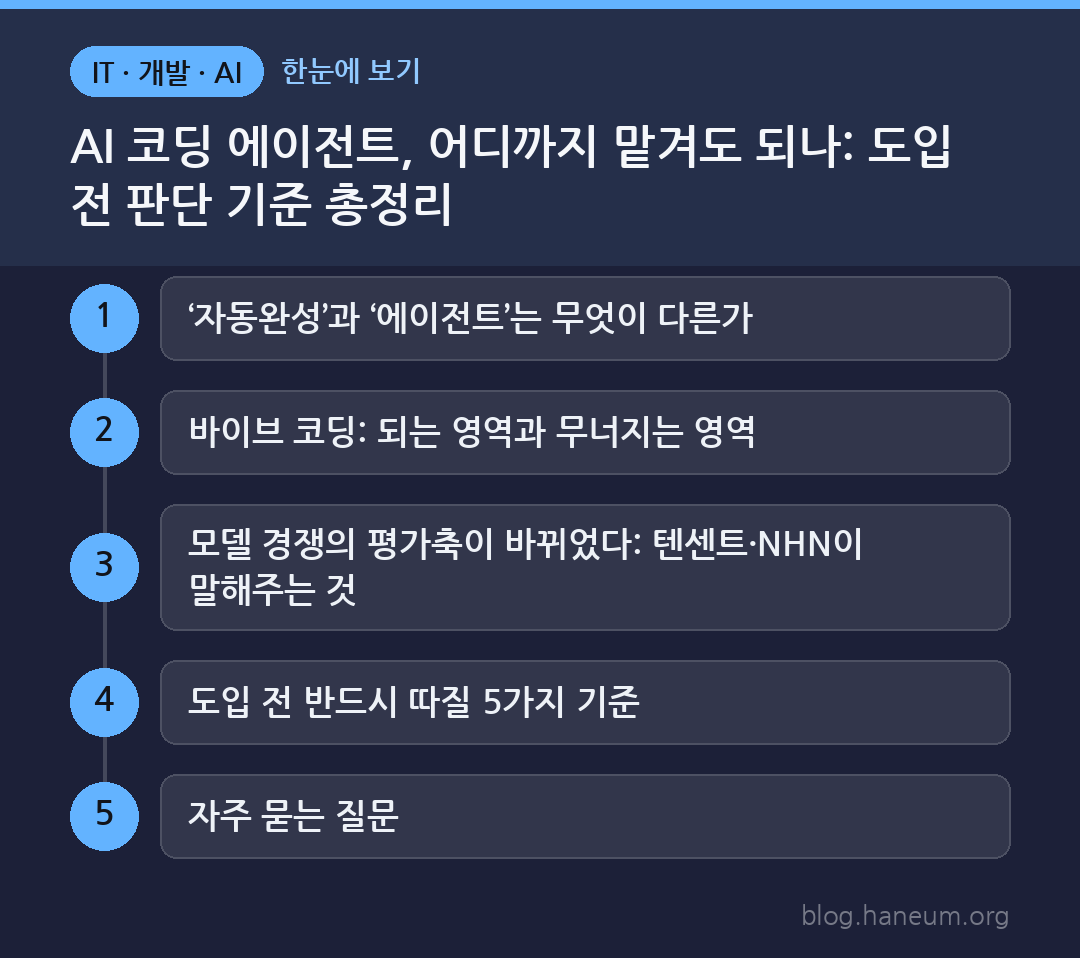 AI 코딩 에이전트, 어디까지 맡겨도 되나: 도입 전 판단 기준 총정리 한눈에 보기