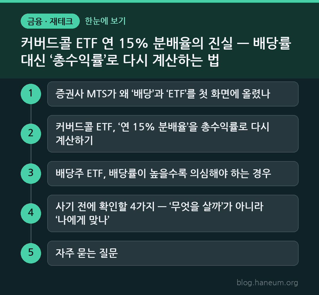 커버드콜 ETF 연 15% 분배율의 진실 — 배당률 대신 ‘총수익률’로 다시 계산하는 법 한눈에 보기
