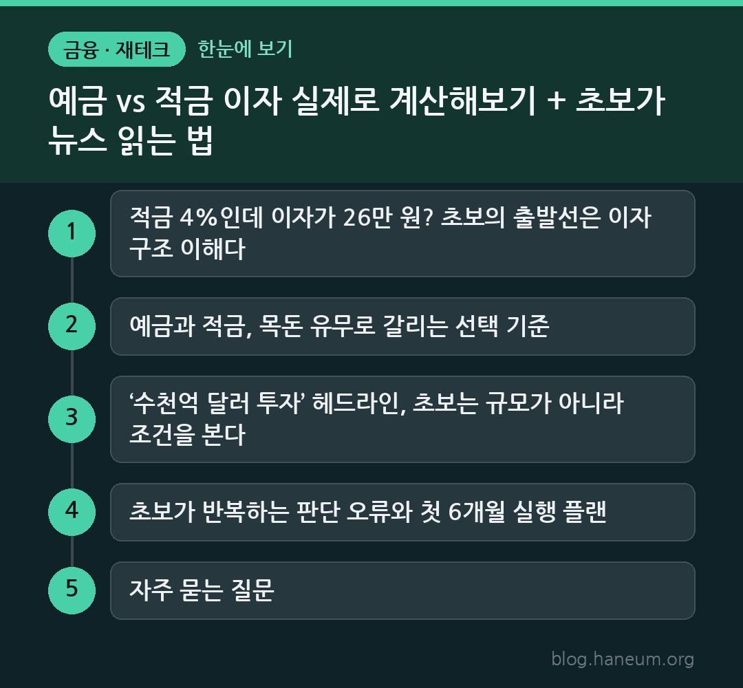 예금 vs 적금 이자 실제로 계산해보기 + 초보가 뉴스 읽는 법 한눈에 보기