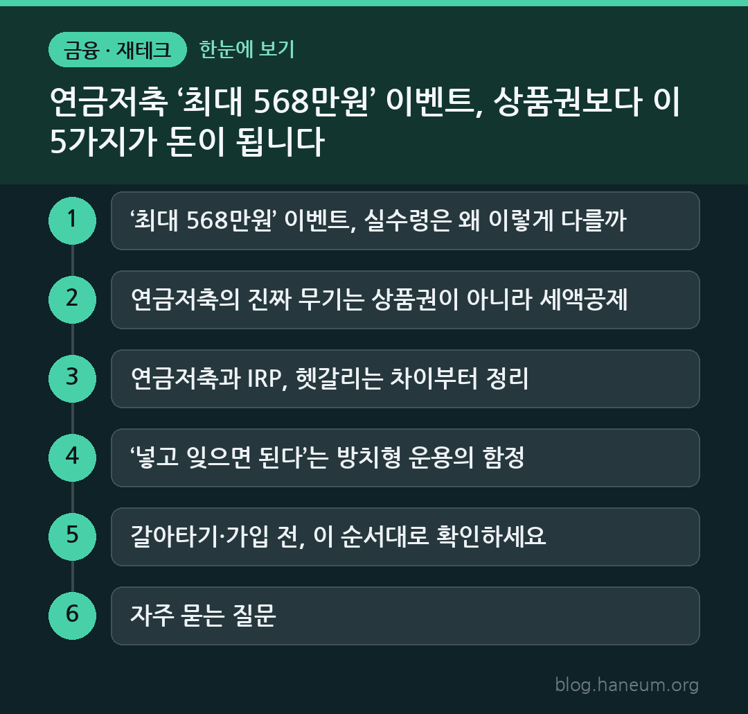 연금저축 ‘최대 568만원’ 이벤트, 상품권보다 이 5가지가 돈이 됩니다 한눈에 보기