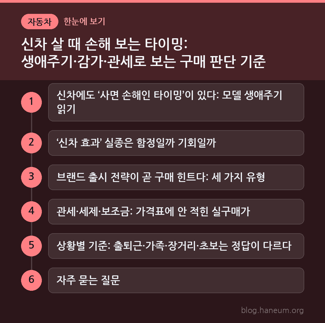 신차 살 때 손해 보는 타이밍: 생애주기·감가·관세로 보는 구매 판단 기준 한눈에 보기