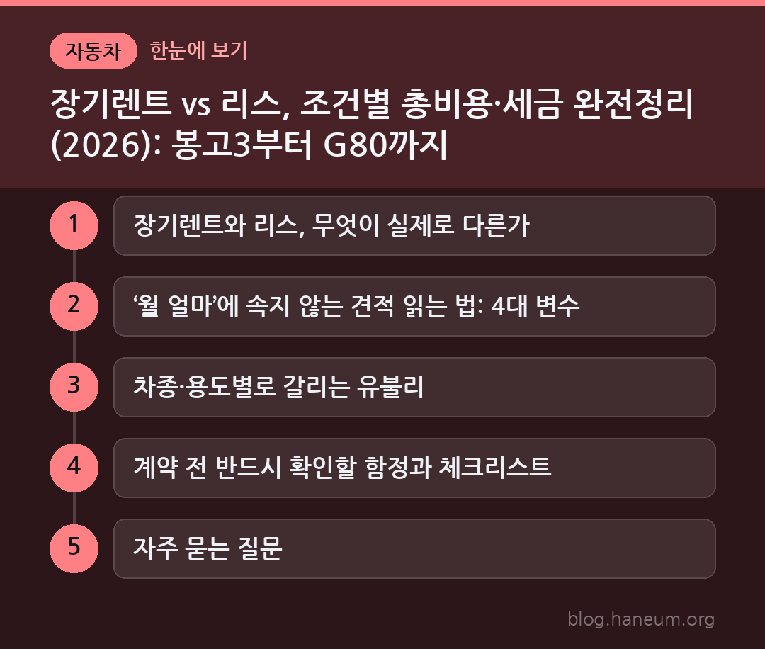 장기렌트 vs 리스, 조건별 총비용·세금 완전정리 (2026): 봉고3부터 G80까지 한눈에 보기