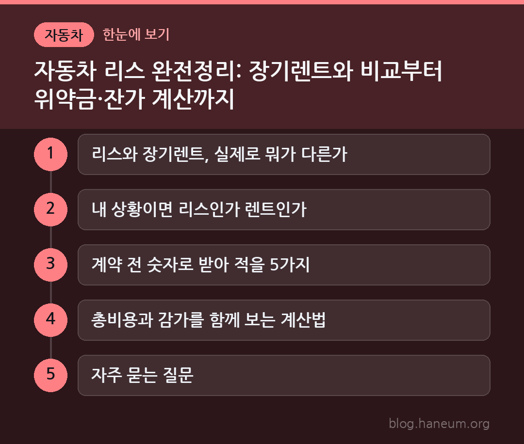 자동차 리스 완전정리: 장기렌트와 비교부터 위약금·잔가 계산까지 한눈에 보기