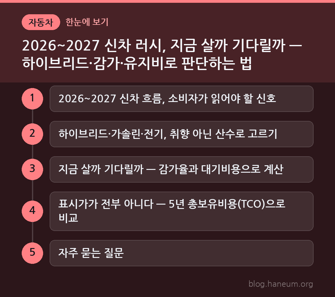 2026~2027 신차 러시, 지금 살까 기다릴까 — 하이브리드·감가·유지비로 판단하는 법 한눈에 보기