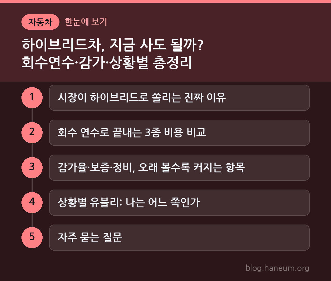 하이브리드차, 지금 사도 될까? 회수연수·감가·상황별 총정리 한눈에 보기