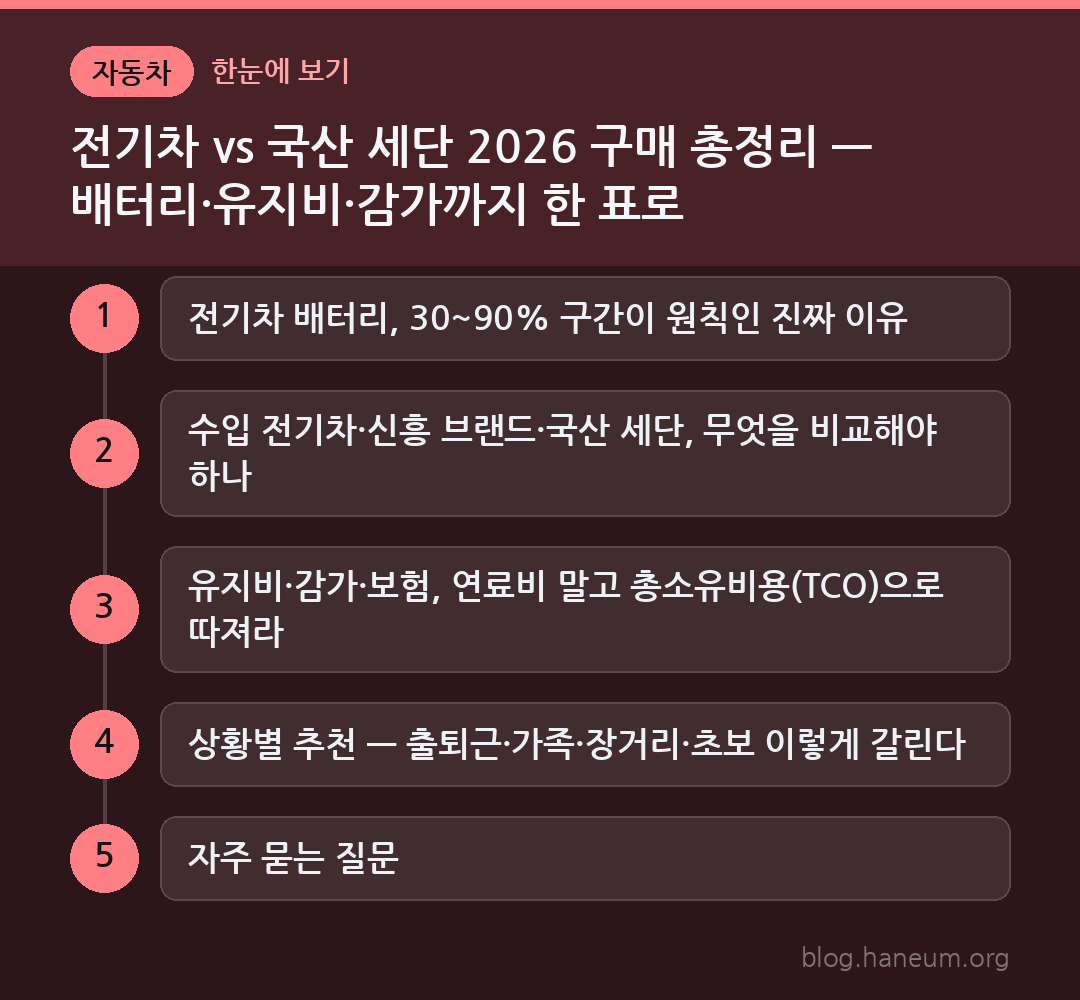 전기차 vs 국산 세단 2026 구매 총정리 — 배터리·유지비·감가까지 한 표로 한눈에 보기