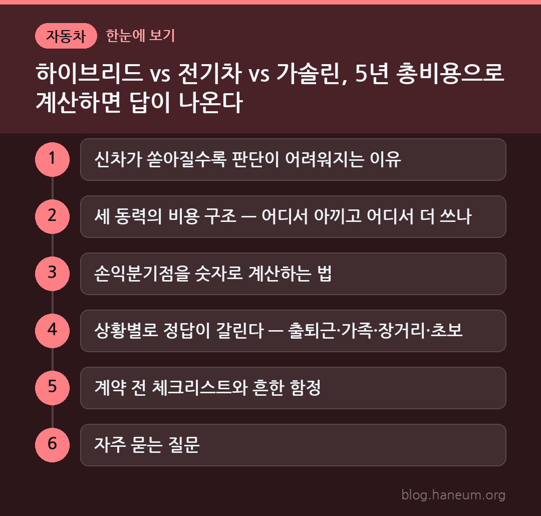 하이브리드 vs 전기차 vs 가솔린, 5년 총비용으로 계산하면 답이 나온다 한눈에 보기