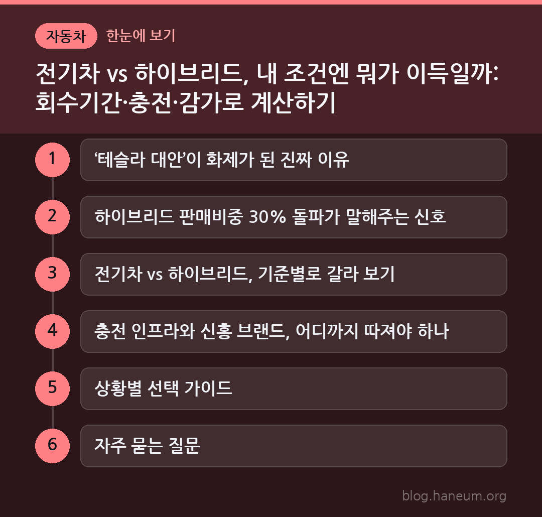 전기차 vs 하이브리드, 내 조건엔 뭐가 이득일까: 회수기간·충전·감가로 계산하기 한눈에 보기