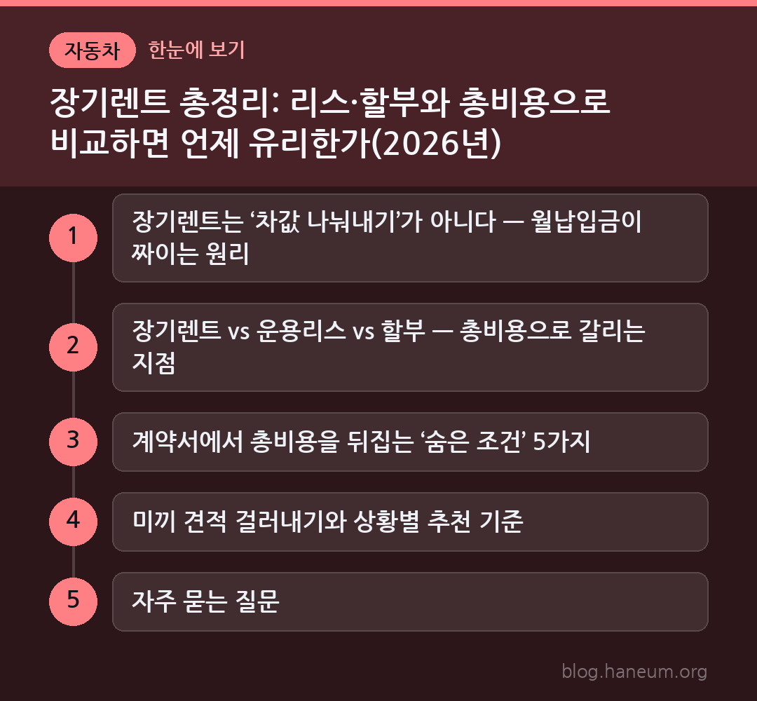 장기렌트 총정리: 리스·할부와 총비용으로 비교하면 언제 유리한가(2026년) 한눈에 보기