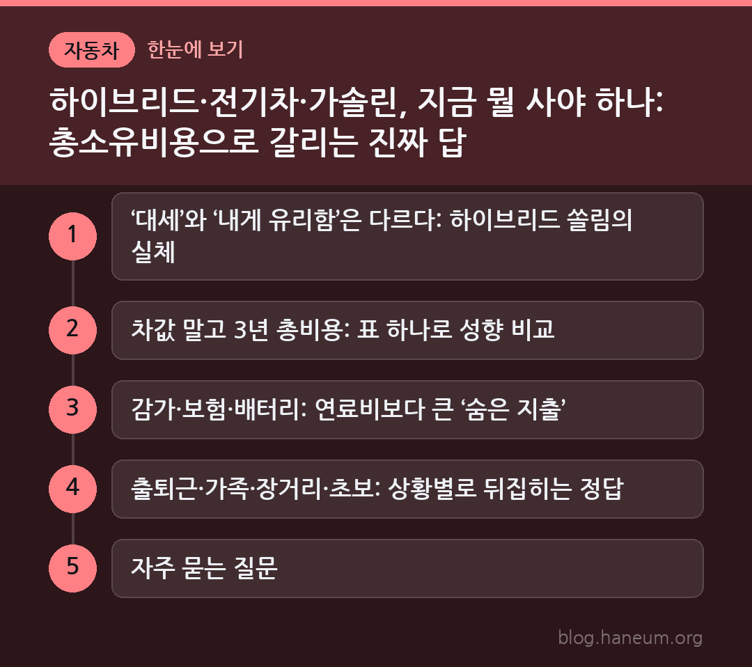 하이브리드·전기차·가솔린, 지금 뭘 사야 하나: 총소유비용으로 갈리는 진짜 답 한눈에 보기