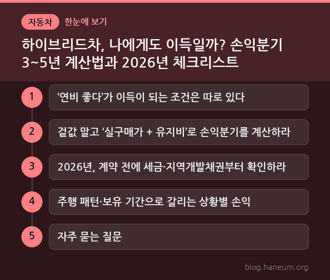 하이브리드차, 나에게도 이득일까? 손익분기 3~5년 계산법과 2026년 체크리스트 한눈에 보기