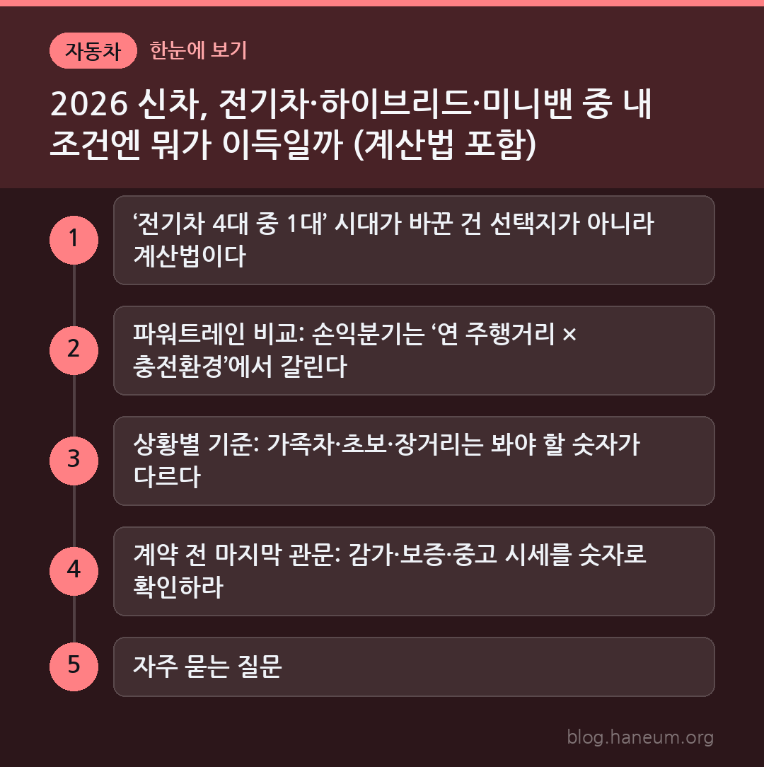 2026 신차, 전기차·하이브리드·미니밴 중 내 조건엔 뭐가 이득일까 (계산법 포함) 한눈에 보기