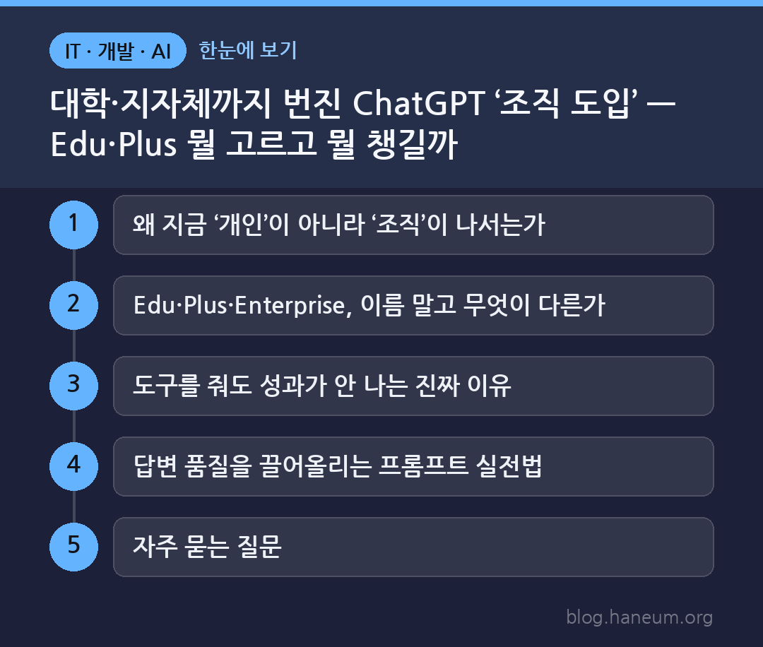 대학·지자체까지 번진 ChatGPT ‘조직 도입’ — Edu·Plus 뭘 고르고 뭘 챙길까 한눈에 보기