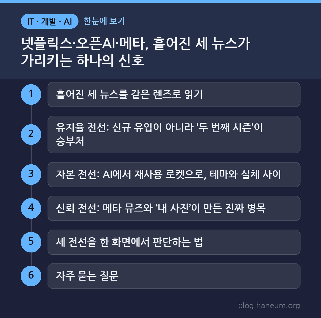 넷플릭스·오픈AI·메타, 흩어진 세 뉴스가 가리키는 하나의 신호 한눈에 보기