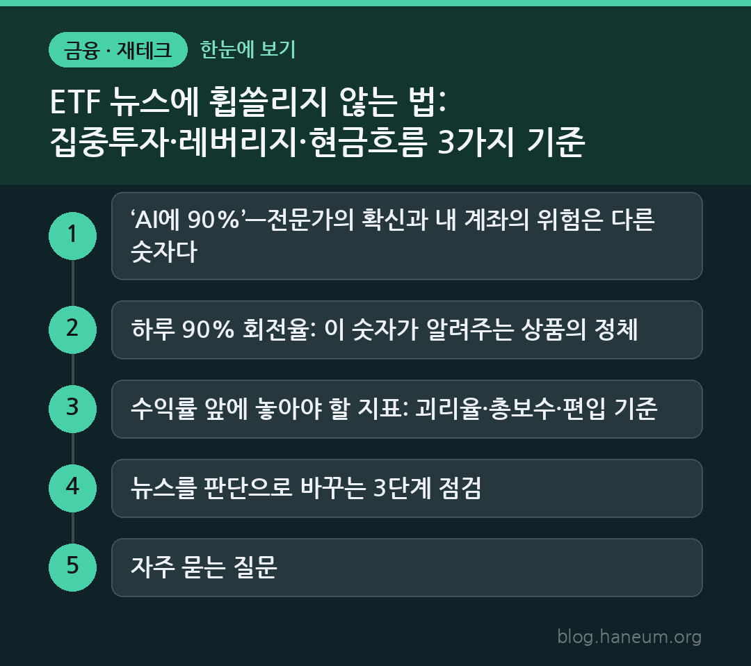 ETF 뉴스에 휩쓸리지 않는 법: 집중투자·레버리지·현금흐름 3가지 기준 한눈에 보기