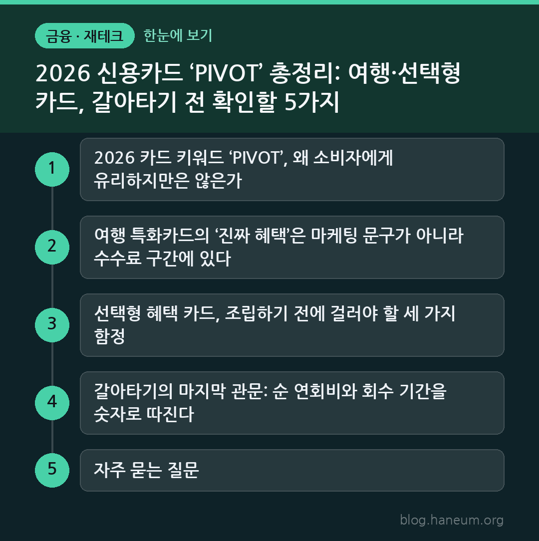 2026 신용카드 ‘PIVOT’ 총정리: 여행·선택형 카드, 갈아타기 전 확인할 5가지 한눈에 보기