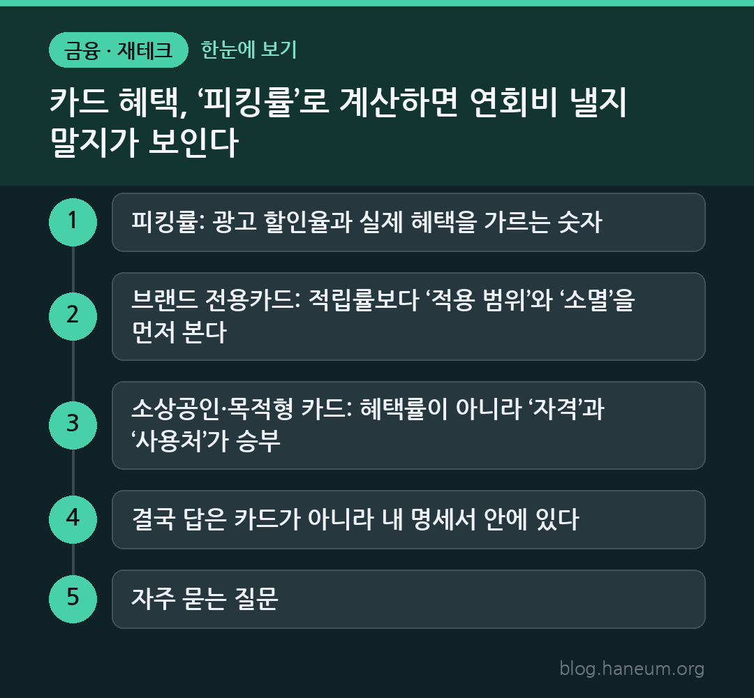 카드 혜택, ‘피킹률’로 계산하면 연회비 낼지 말지가 보인다 한눈에 보기