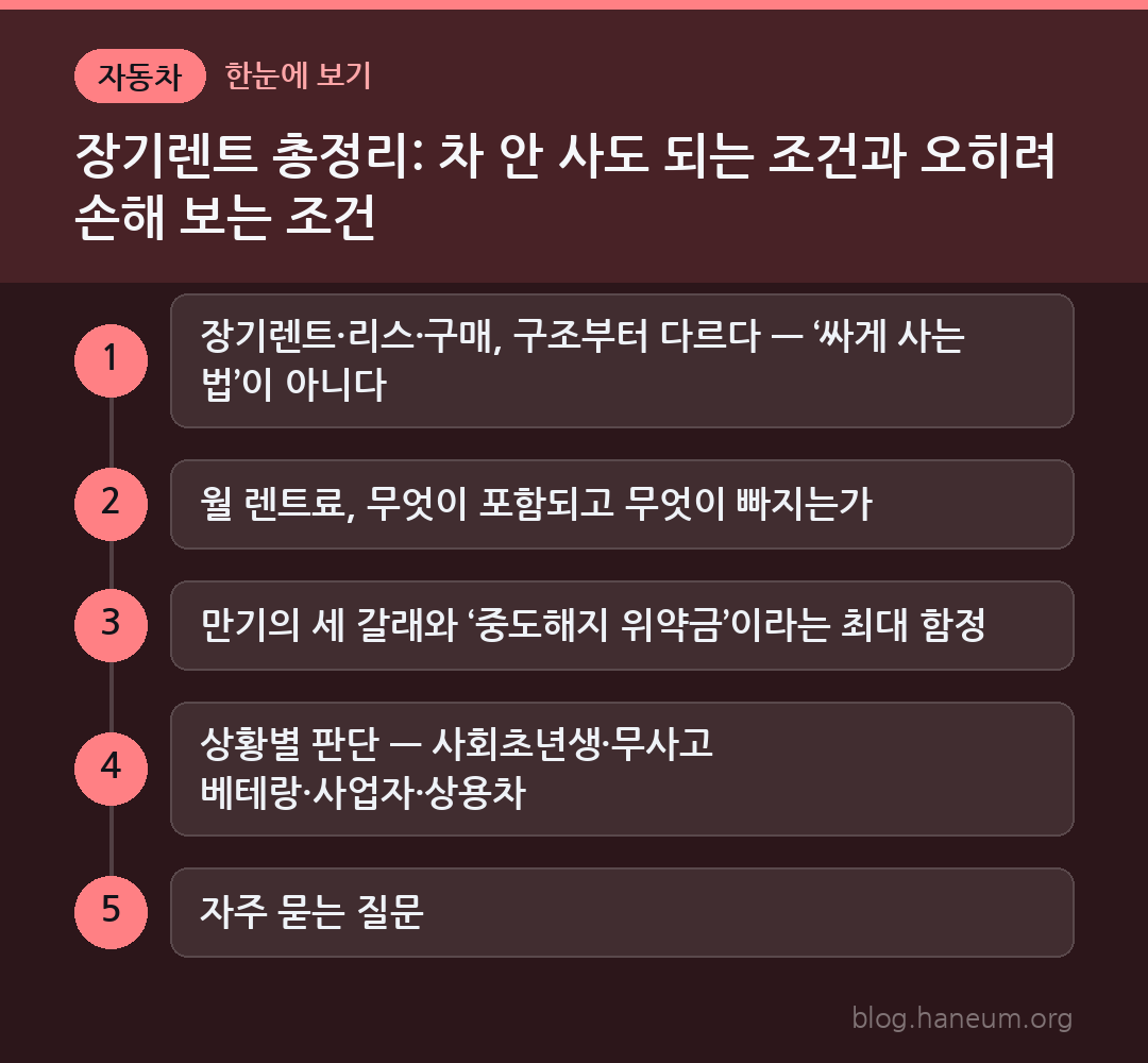 장기렌트 총정리: 차 안 사도 되는 조건과 오히려 손해 보는 조건 한눈에 보기