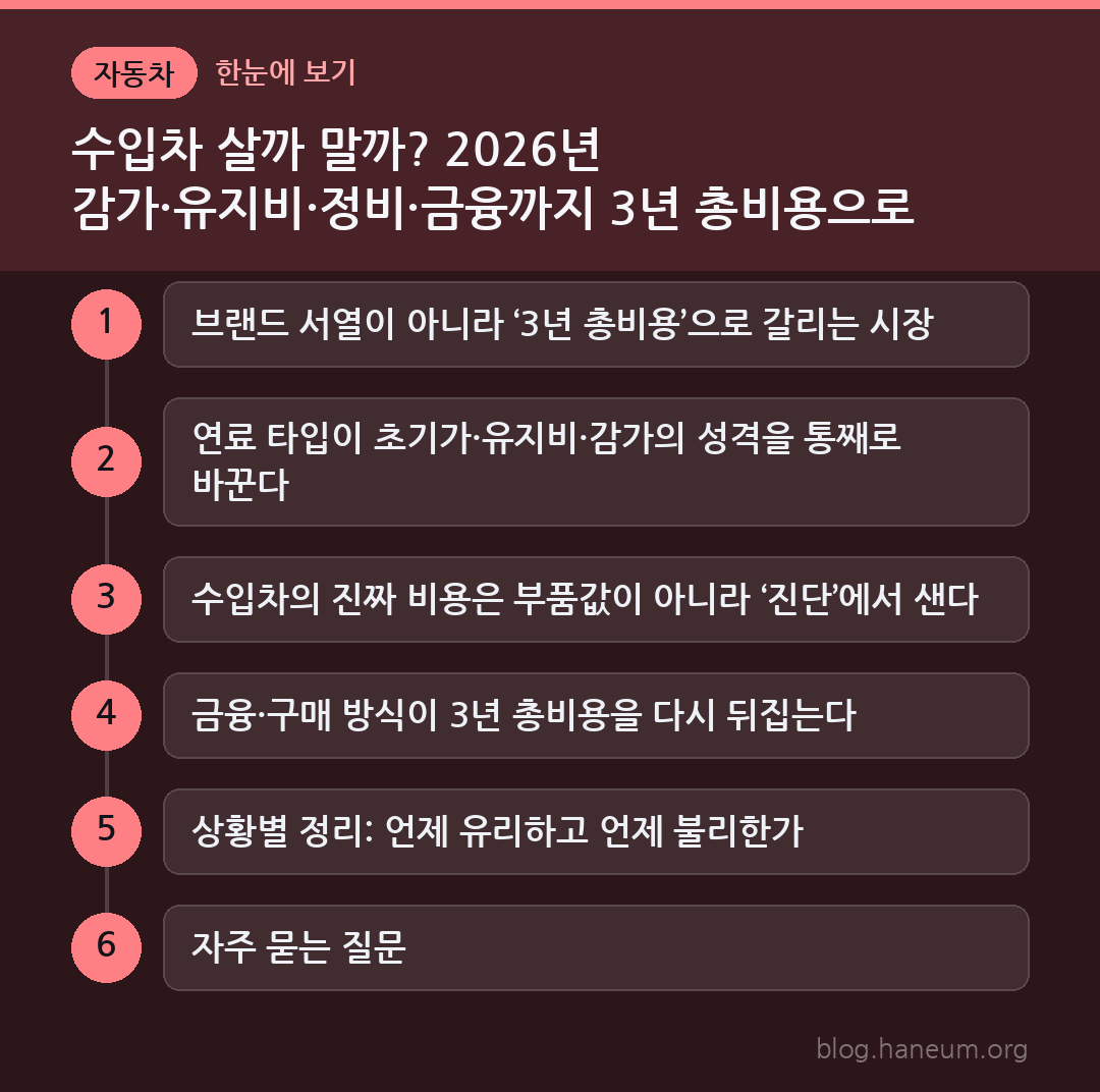 수입차 살까 말까? 2026년 감가·유지비·정비·금융까지 3년 총비용으로 따지기 한눈에 보기