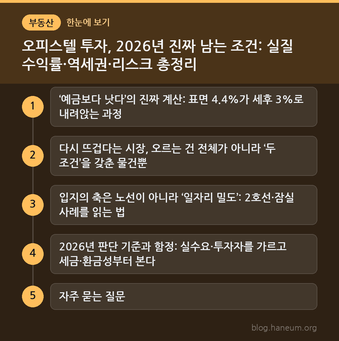 오피스텔 투자, 2026년 진짜 남는 조건: 실질 수익률·역세권·리스크 총정리 한눈에 보기