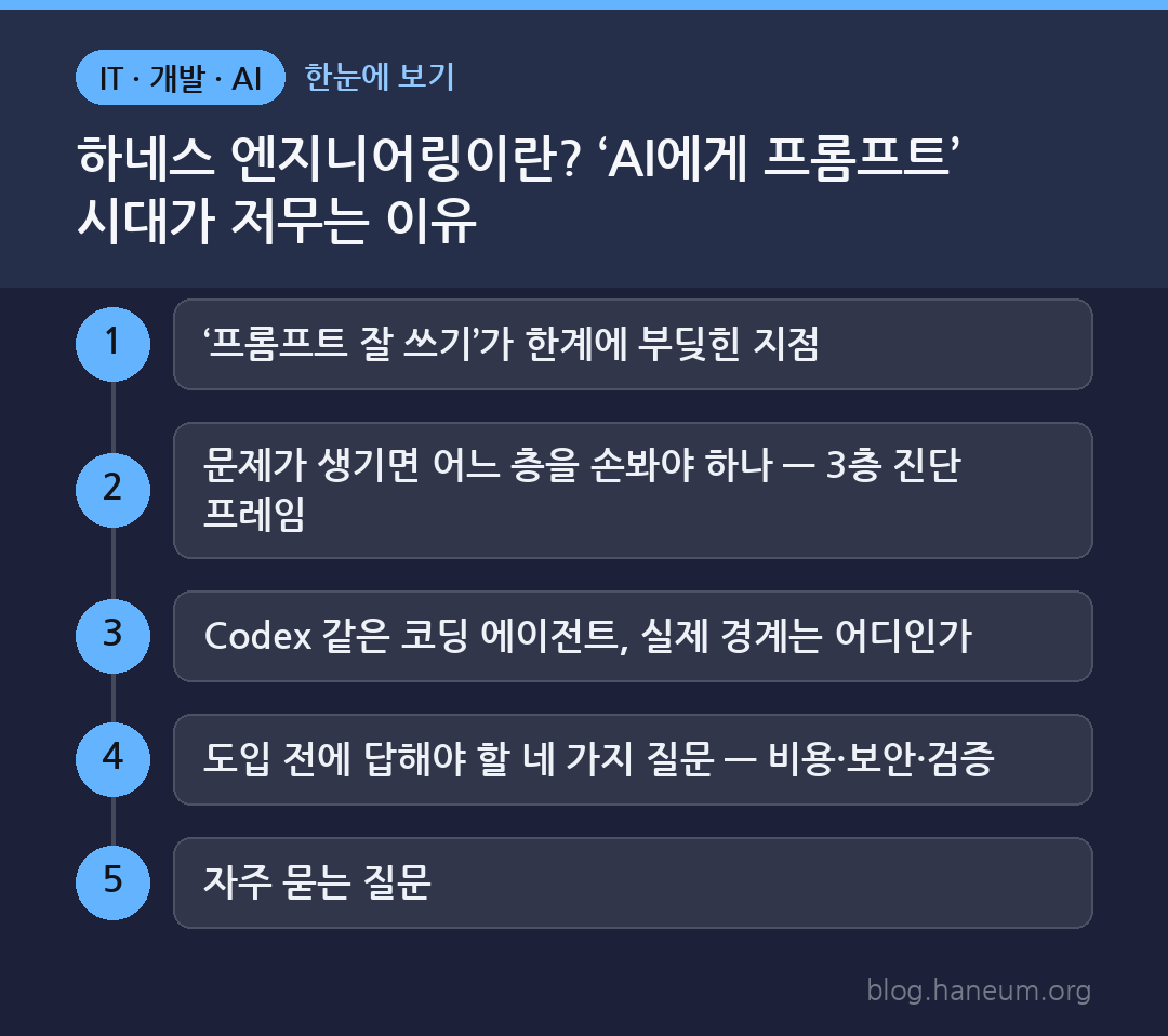 하네스 엔지니어링이란? ‘AI에게 프롬프트’ 시대가 저무는 이유 한눈에 보기