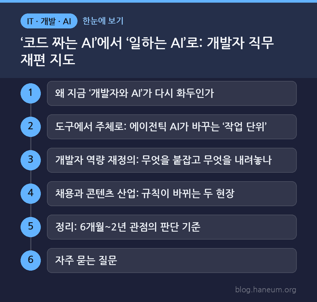 ‘코드 짜는 AI’에서 ‘일하는 AI’로: 개발자 직무 재편 지도 한눈에 보기