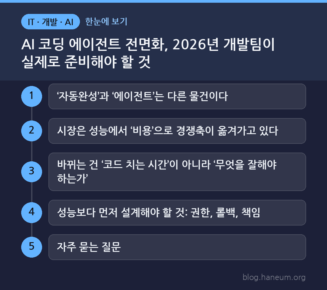 AI 코딩 에이전트 전면화, 2026년 개발팀이 실제로 준비해야 할 것 한눈에 보기