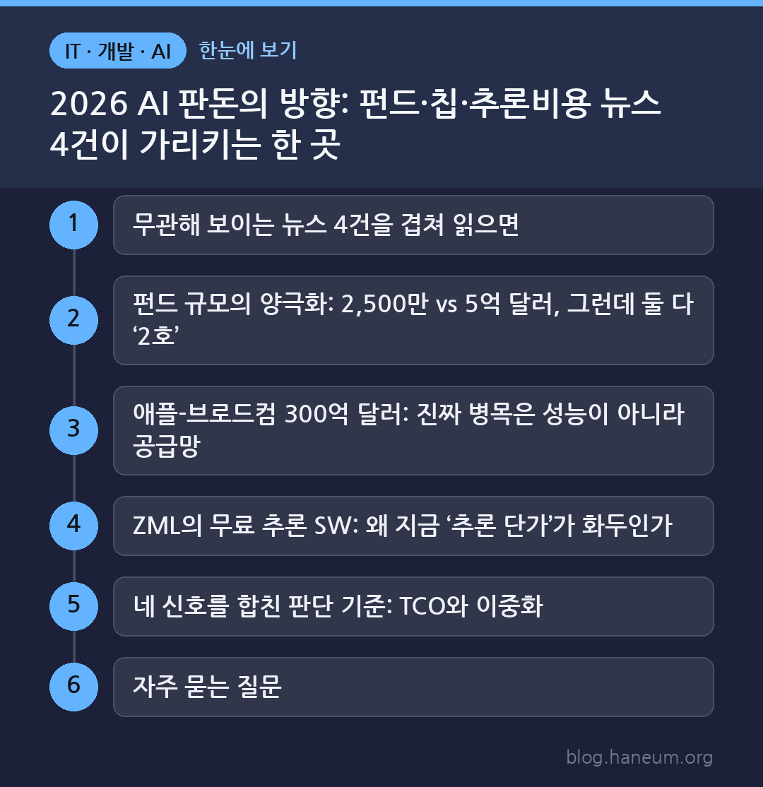 2026 AI 판돈의 방향: 펀드·칩·추론비용 뉴스 4건이 가리키는 한 곳 한눈에 보기