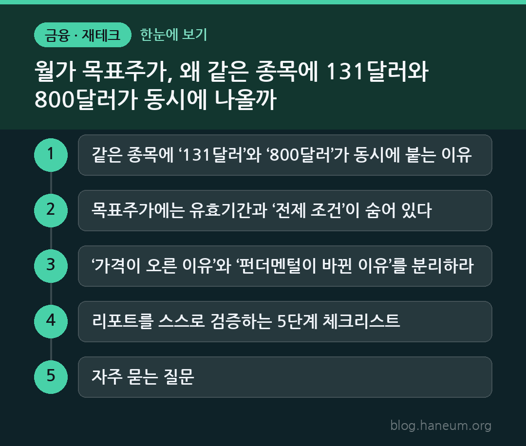 월가 목표주가, 왜 같은 종목에 131달러와 800달러가 동시에 나올까 한눈에 보기