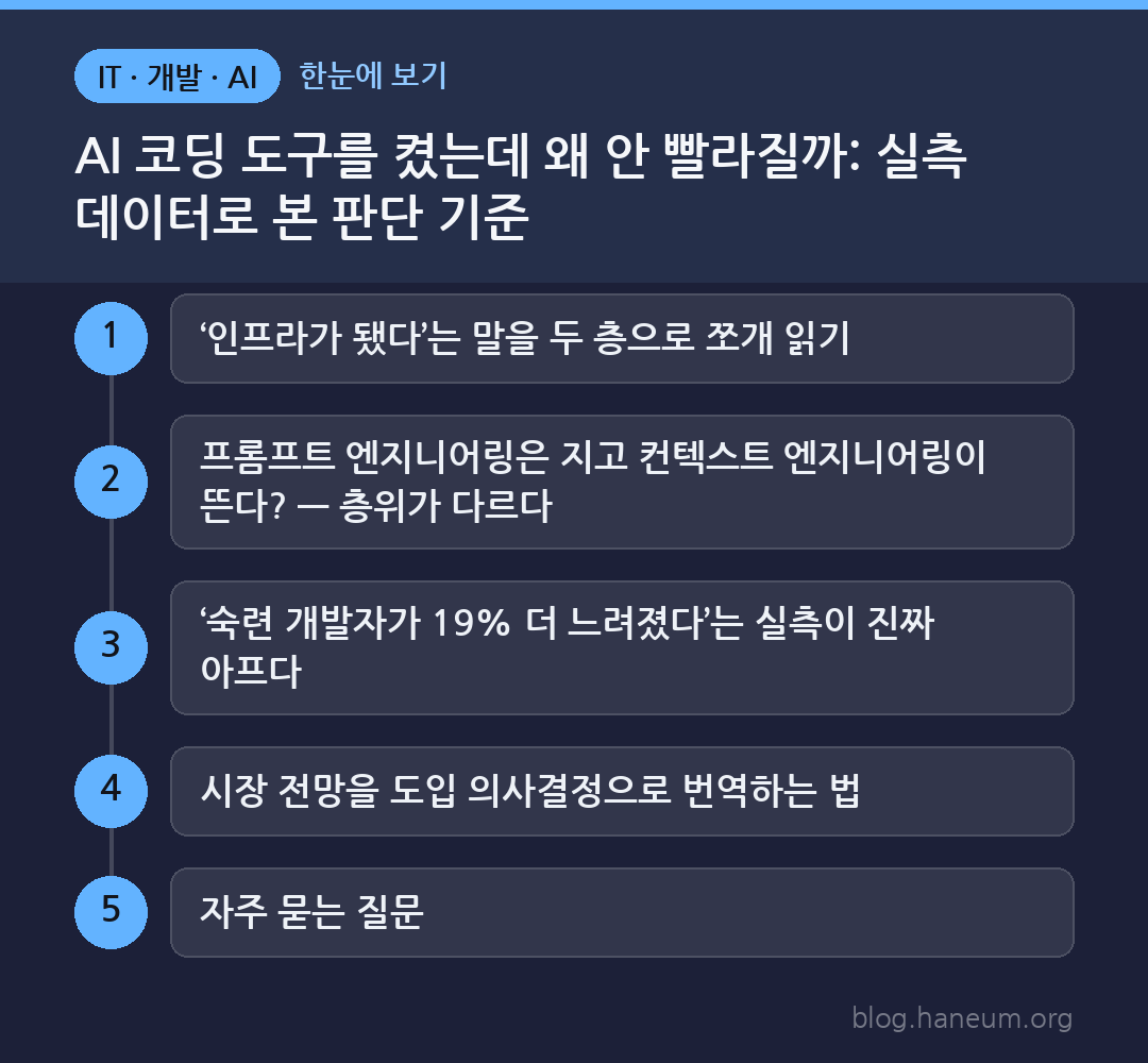 AI 코딩 도구를 켰는데 왜 안 빨라질까: 실측 데이터로 본 판단 기준 한눈에 보기