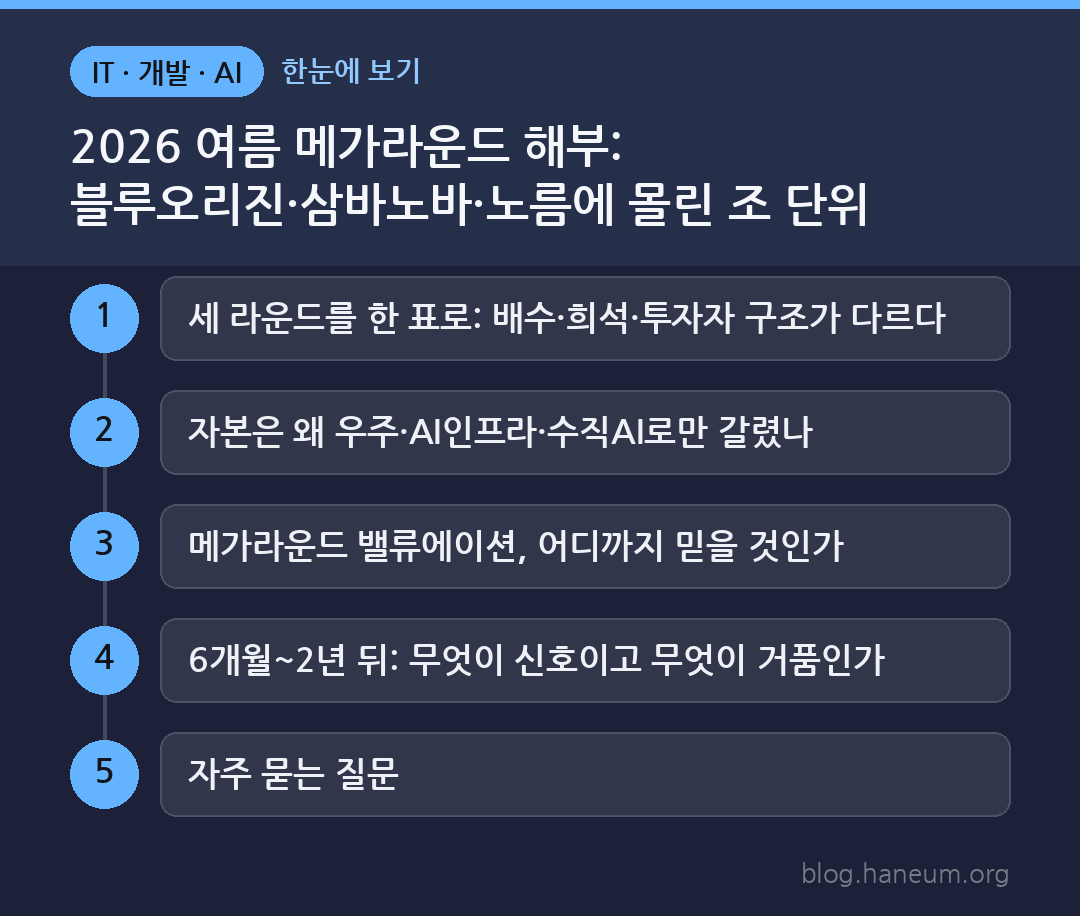2026 여름 메가라운드 해부: 블루오리진·삼바노바·노름에 몰린 조 단위 자금의 진짜 의미 한눈에 보기