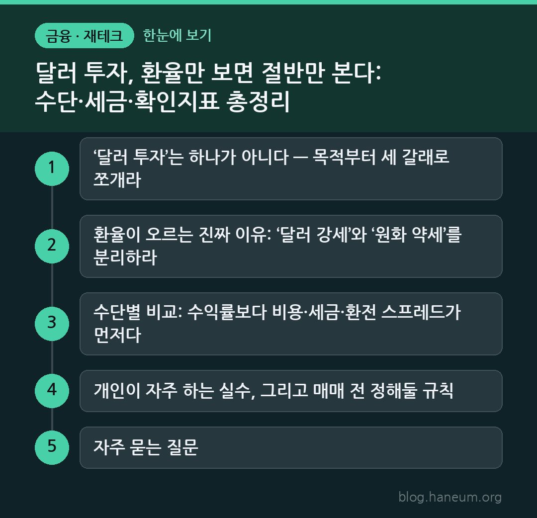 달러 투자, 환율만 보면 절반만 본다: 수단·세금·확인지표 총정리 한눈에 보기