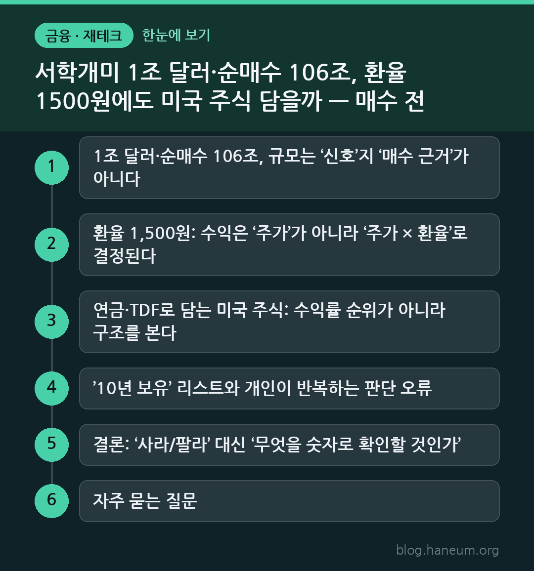 서학개미 1조 달러·순매수 106조, 환율 1500원에도 미국 주식 담을까 — 매수 전 체크리스트 한눈에 보기