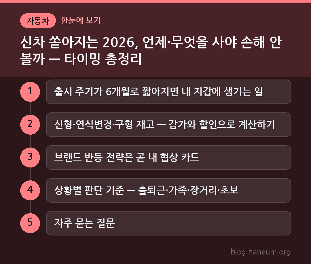 신차 쏟아지는 2026, 언제·무엇을 사야 손해 안 볼까 — 타이밍 총정리 한눈에 보기