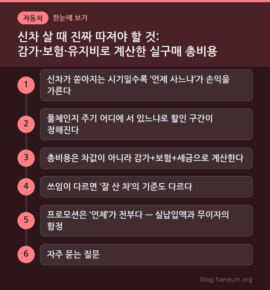 신차 살 때 진짜 따져야 할 것: 감가·보험·유지비로 계산한 실구매 총비용 가이드 한눈에 보기