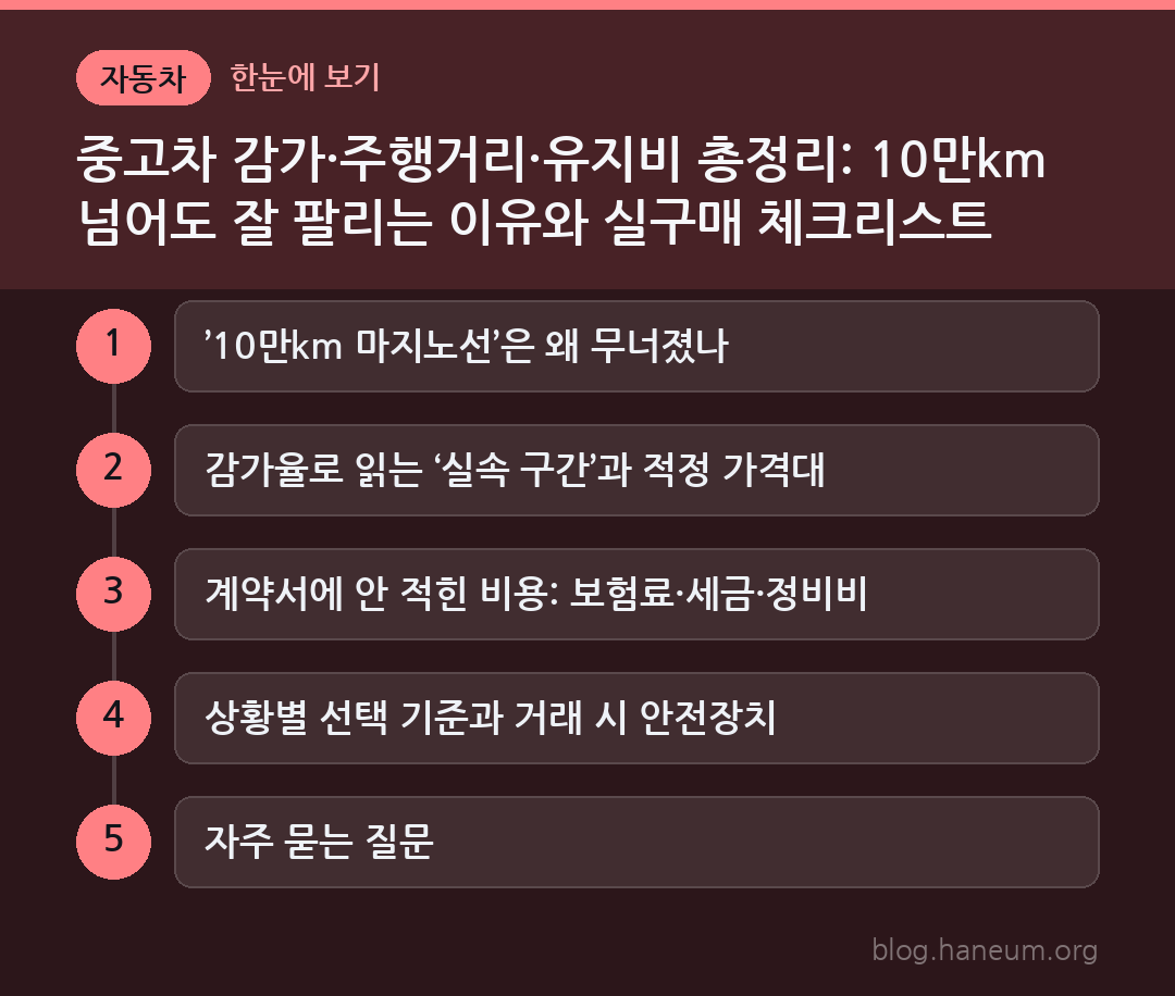 중고차 감가·주행거리·유지비 총정리: 10만km 넘어도 잘 팔리는 이유와 실구매 체크리스트 한눈에 보기