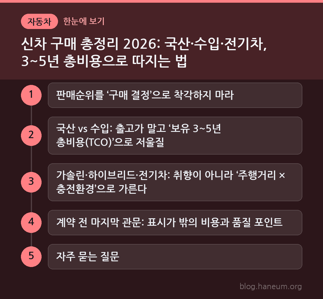 신차 구매 총정리 2026: 국산·수입·전기차, 3~5년 총비용으로 따지는 법 한눈에 보기