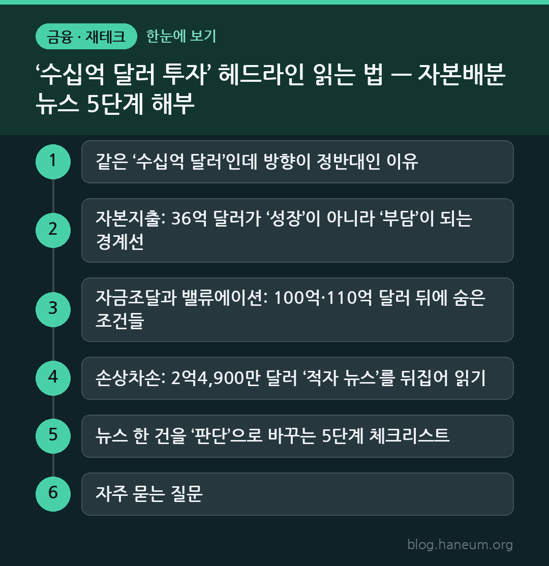 ‘수십억 달러 투자’ 헤드라인 읽는 법 — 자본배분 뉴스 5단계 해부 한눈에 보기